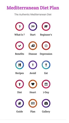 Mediterranean Diet Plan android App screenshot 1